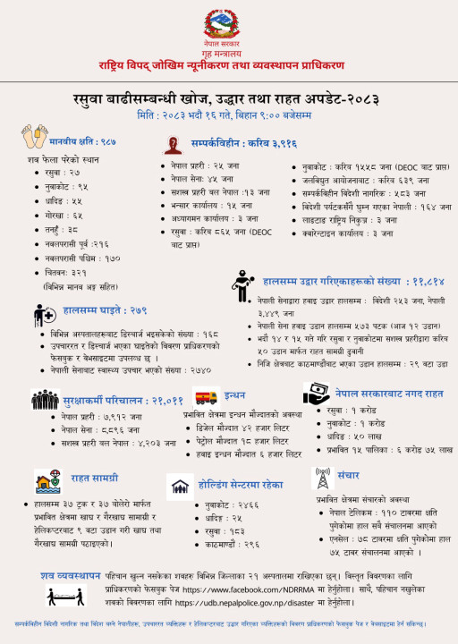 list-of-rasuwa.gif
